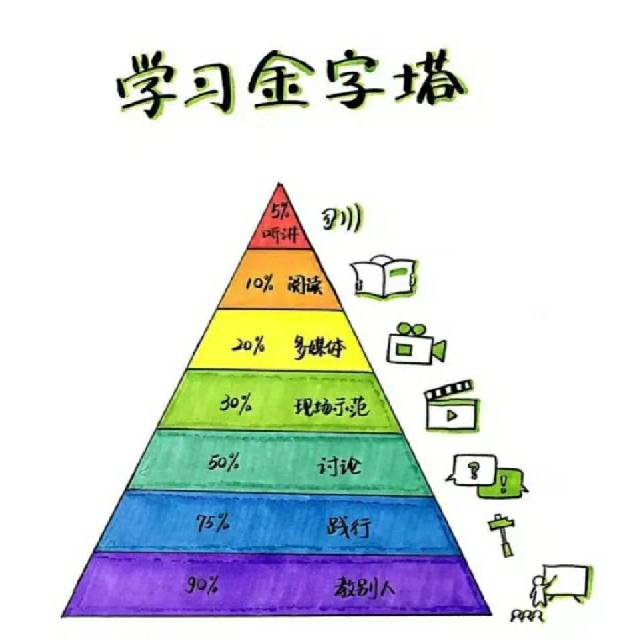 易学成读书