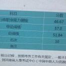 吴红卫